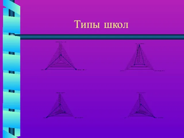 Типы школ