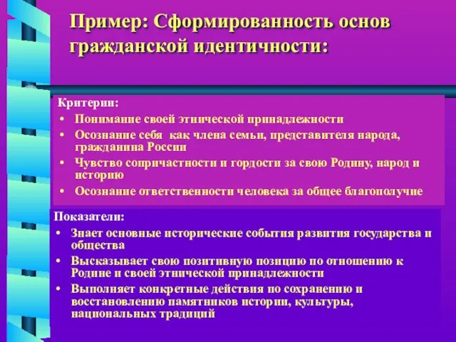 Пример: Сформированность основ гражданской идентичности: Критерии: Понимание своей этнической принадлежности Осознание себя