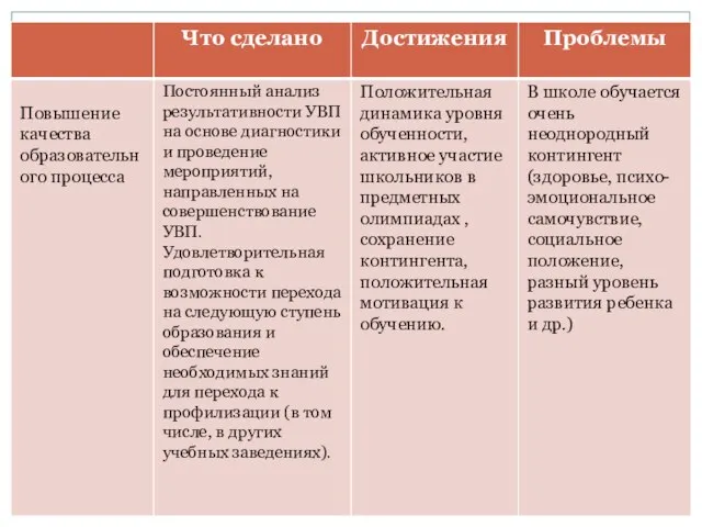 3. Аналитико-прогностическое обоснование программы Деятельность школы в 2006-2007 году осуществлялась по следующим направлениям: