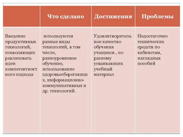 3. Аналитико-прогностическое обоснование программы Деятельность школы в 2006-2007 году осуществлялась по следующим направлениям: