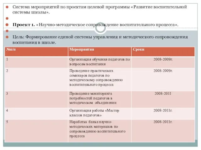 Система мероприятий по проектам целевой программы «Развитие воспитательной системы школы». Проект 1.