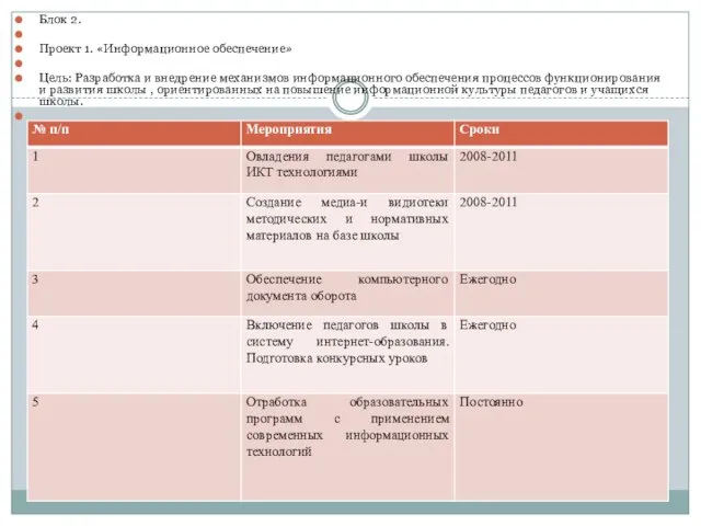 Блок 2. Проект 1. «Информационное обеспечение» Цель: Разработка и внедрение механизмов информационного