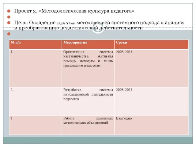 Проект 3. «Методологическая культура педагога» Цель: Овладение педагогами методологией системного подхода к