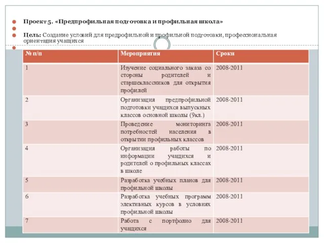 Проект 5. «Предпрофильная подготовка и профильная школа» Цель: Создание условий для предрофильной