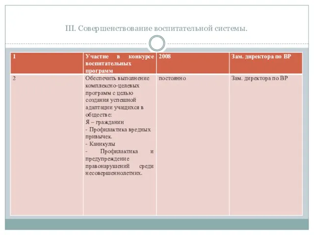 III. Совершенствование воспитательной системы.