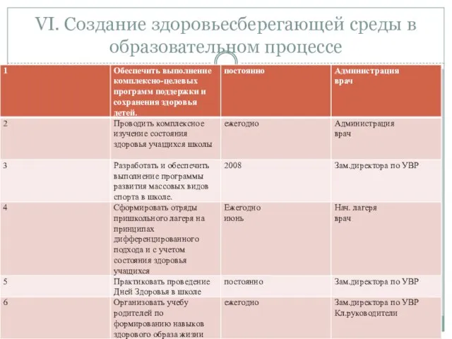 VI. Создание здоровьесберегающей среды в образовательном процессе