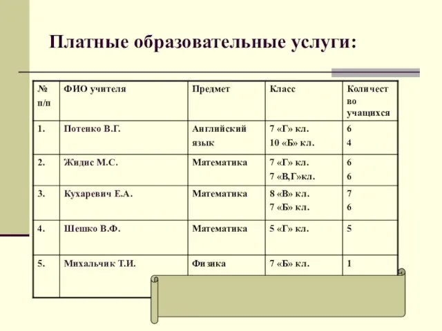 Платные образовательные услуги: