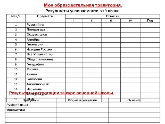 Моя образовательная траектория. Результаты успеваемости за 9 класс. Результаты аттестации за курс основной школы.