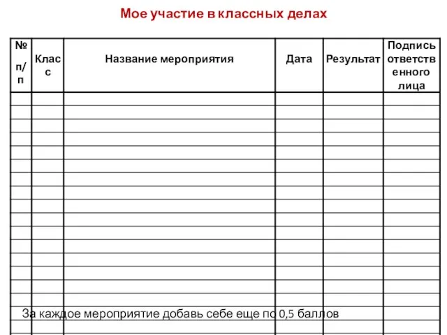 Мое участие в классных делах За каждое мероприятие добавь себе еще по 0,5 баллов