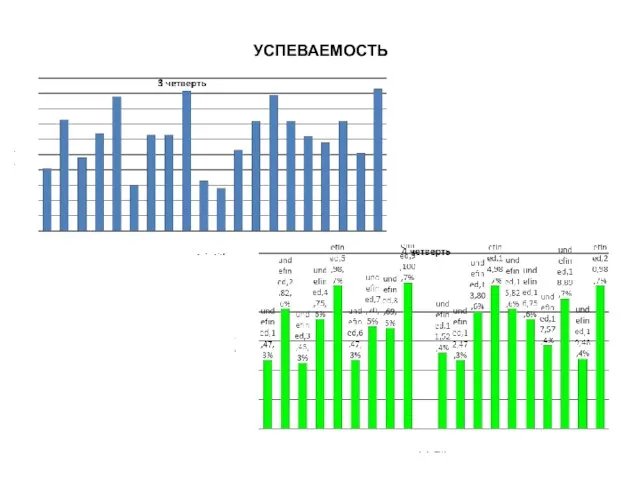 УСПЕВАЕМОСТЬ