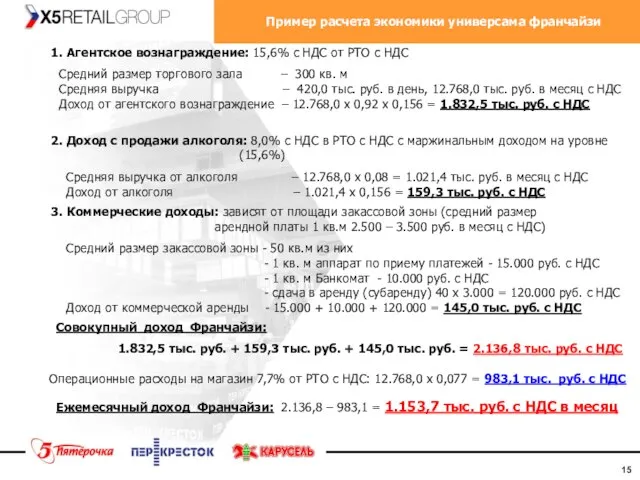 Пример расчета экономики универсама франчайзи 1. Агентское вознаграждение: 15,6% с НДС от