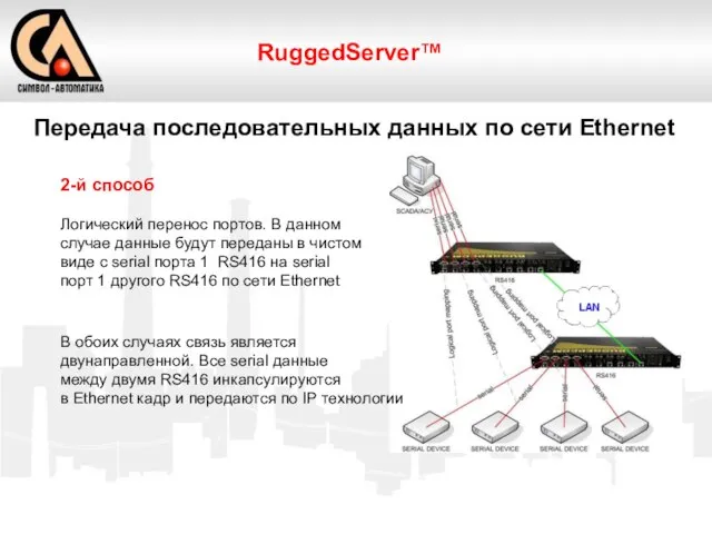 Передача последовательных данных по сети Ethernet 2-й способ Логический перенос портов. В