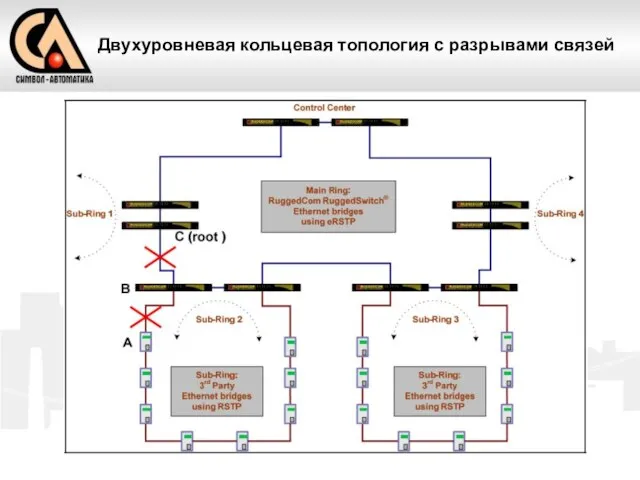 Двухуровневая кольцевая топология с разрывами связей