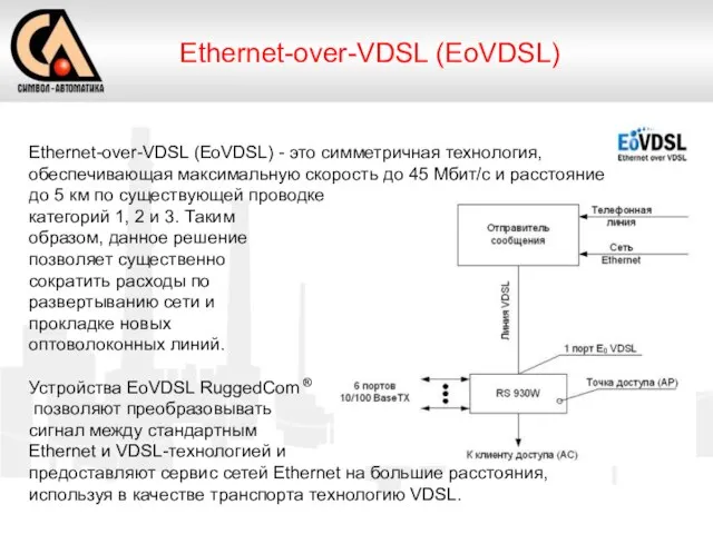 Ethernet-over-VDSL (EoVDSL) Ethernet-over-VDSL (EoVDSL) - это симметричная технология, обеспечивающая максимальную скорость до