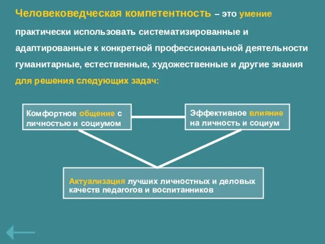 Человековедческая компетентность – это умение практически использовать систематизированные и адаптированные к конкретной