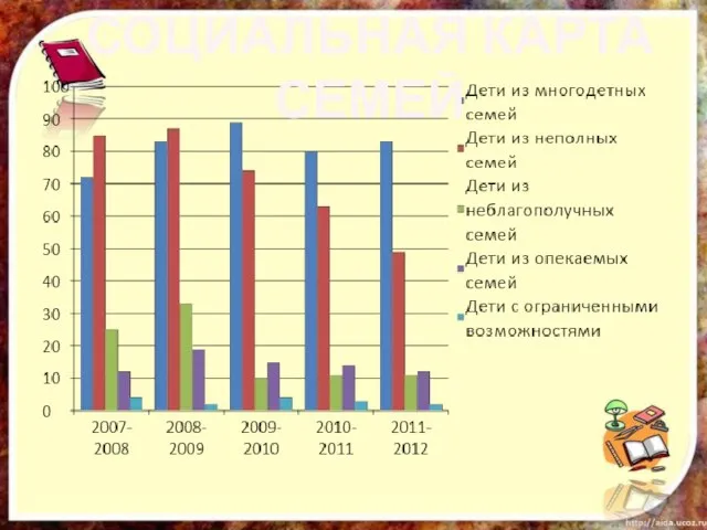 СОЦИАЛЬНАЯ КАРТА СЕМЕЙ