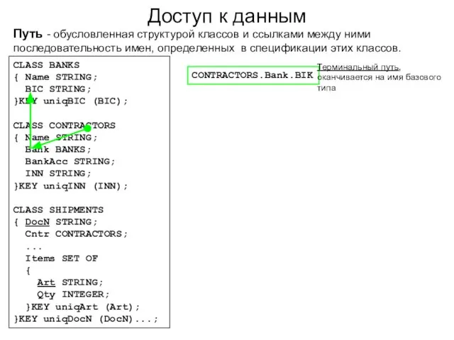 Доступ к данным Путь - обусловленная структурой классов и ссылками между ними