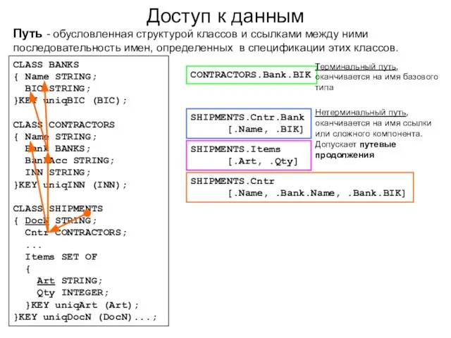 Доступ к данным Путь - обусловленная структурой классов и ссылками между ними