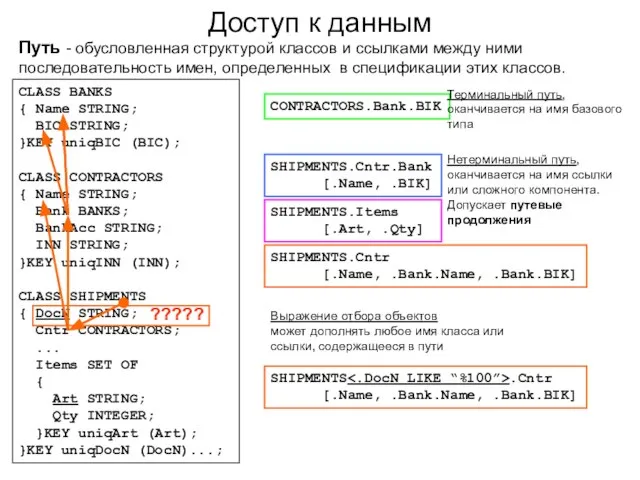 Доступ к данным Путь - обусловленная структурой классов и ссылками между ними