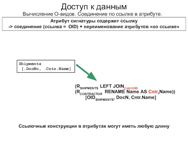 Доступ к данным Вычисление О-видов. Соединение по ссылке в атрибуте. Атрибут сигнатуры