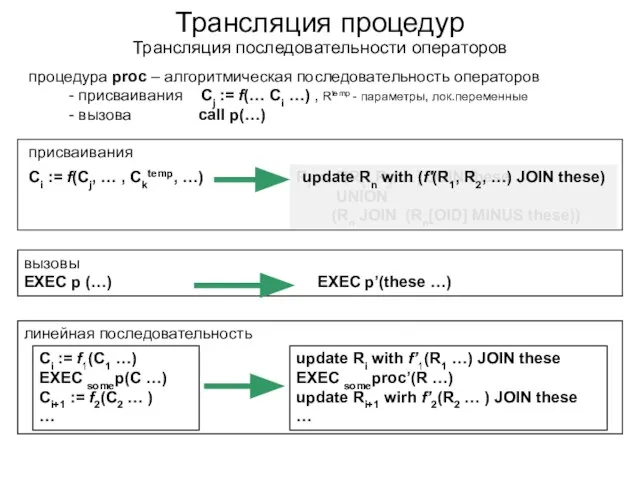 Трансляция последовательности операторов процедура proc – алгоритмическая последовательность операторов - присваивания Сj