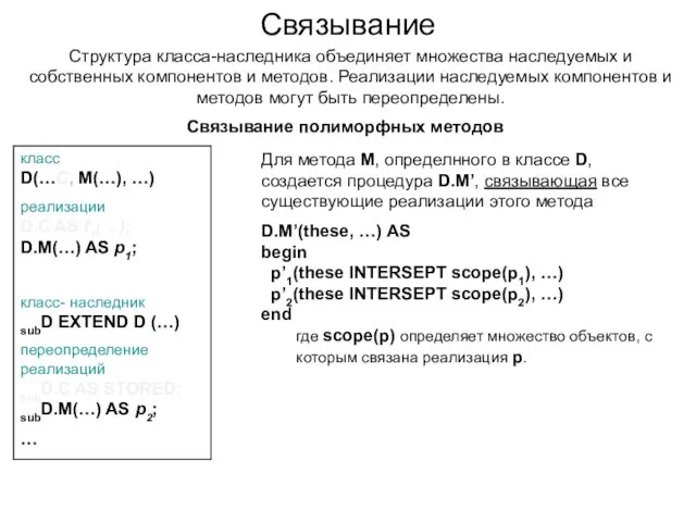 Связывание Структура класса-наследника объединяет множества наследуемых и собственных компонентов и методов. Реализации