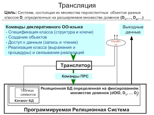 Трансляция Цель: Система, состоящая из множества персистентных объектов разных классов D, определенных