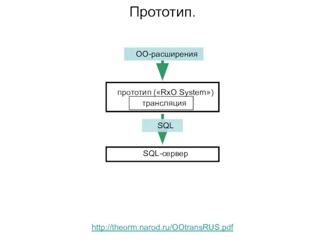 прототип («RxO System») SQL-сервер Прототип. SQL трансляция ОО-расширения http://theorm.narod.ru/OOtransRUS.pdf