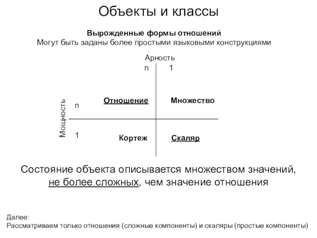 Объекты и классы Состояние объекта описывается множеством значений, не более сложных, чем