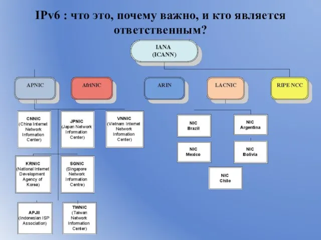 IPv6 : что это, почему важно, и кто является ответственным?