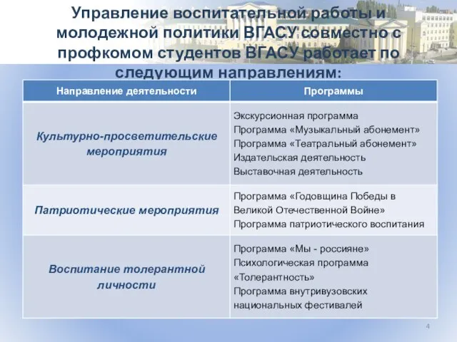 Управление воспитательной работы и молодежной политики ВГАСУ совместно с профкомом студентов ВГАСУ работает по следующим направлениям: