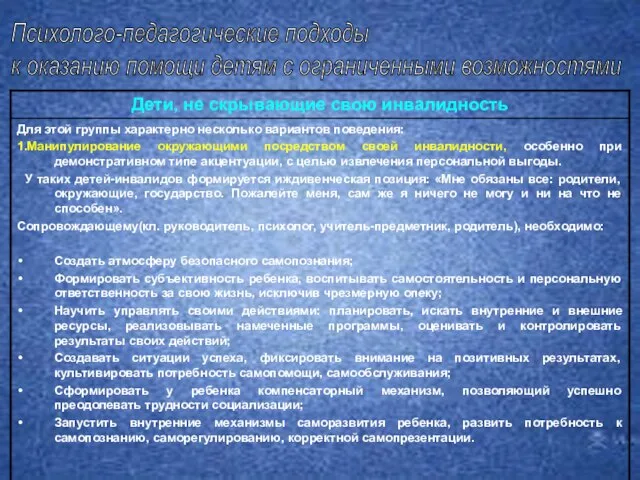 Для этой группы характерно несколько вариантов поведения: 1.Манипулирование окружающими посредством своей инвалидности,