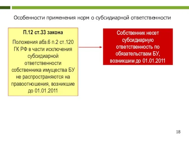 Особенности применения норм о субсидиарной ответственности П.12 ст.33 закона Положения абз.6 п.2