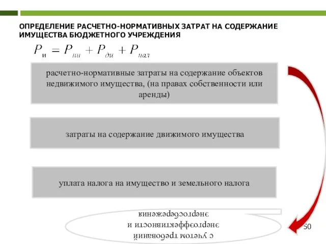 ОПРЕДЕЛЕНИЕ РАСЧЕТНО-НОРМАТИВНЫХ ЗАТРАТ НА СОДЕРЖАНИЕ ИМУЩЕСТВА БЮДЖЕТНОГО УЧРЕЖДЕНИЯ расчетно-нормативные затраты на содержание