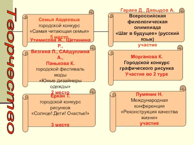 Семья Авдеевых городской конкурс «Самая читающая семья» 5 место Утимисова Ж., Щетинина