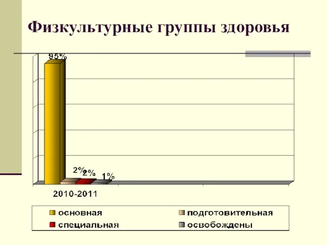 Физкультурные группы здоровья