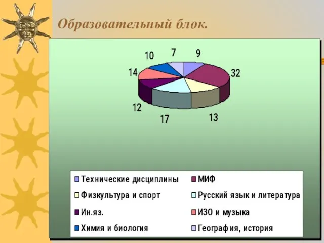 Образовательный блок.