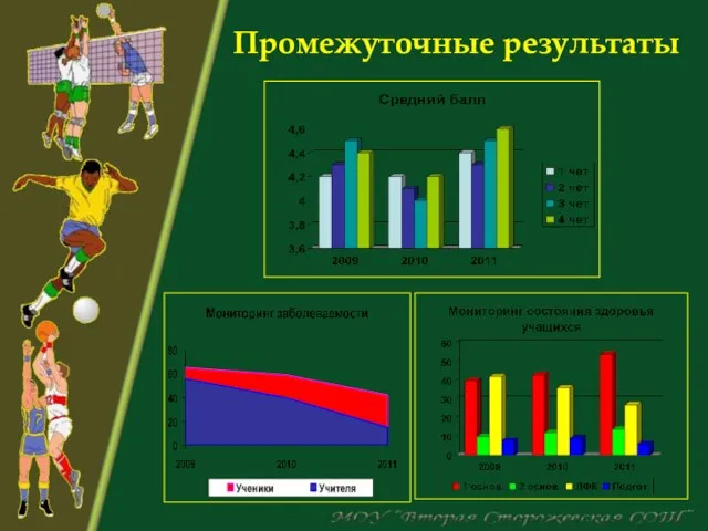 Промежуточные результаты