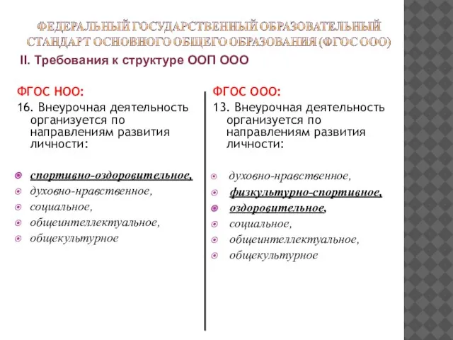 ФГОС НОО: 16. Внеурочная деятельность организуется по направлениям развития личности: спортивно-оздоровительное, духовно-нравственное,