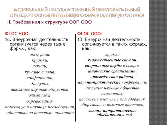 ФГОС НОО: 16. Внеурочная деятельность организуется через такие формы, как: экскурсии, кружки,