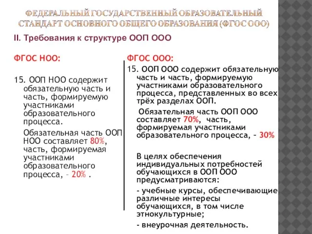 II. Требования к структуре ООП ООО ФГОС НОО: 15. ООП НОО содержит