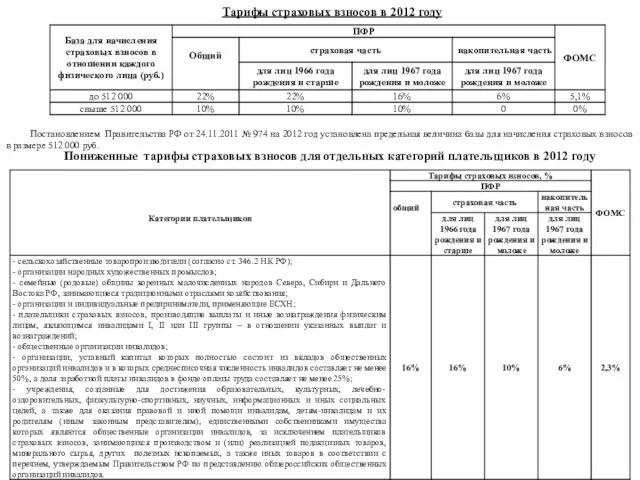 Тарифы страховых взносов в 2012 году Постановлением Правительства РФ от 24.11.2011 №