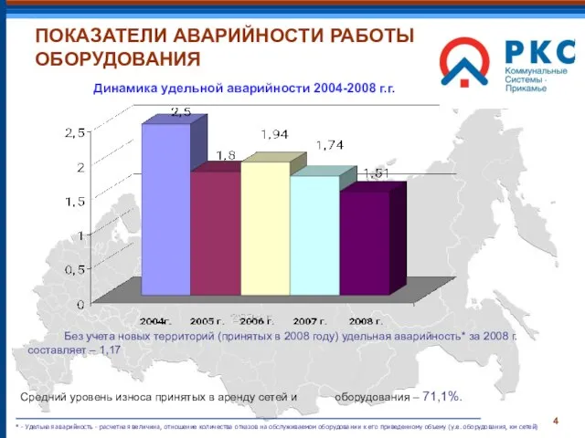 ПОКАЗАТЕЛИ АВАРИЙНОСТИ РАБОТЫ ОБОРУДОВАНИЯ Средний уровень износа принятых в аренду сетей и