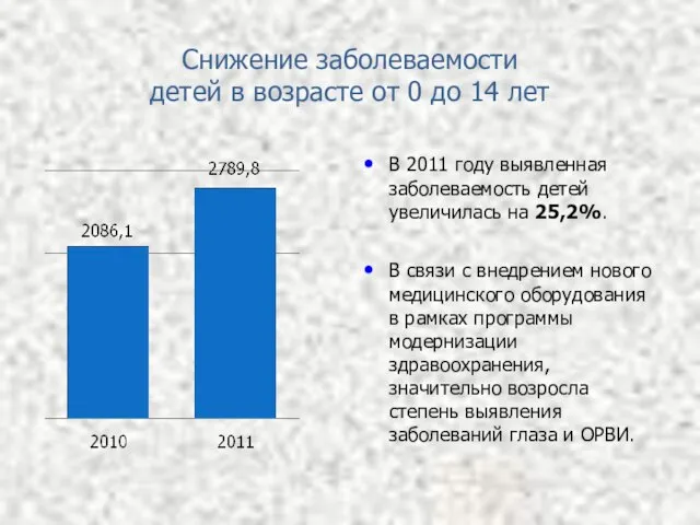 Снижение заболеваемости детей в возрасте от 0 до 14 лет В 2011