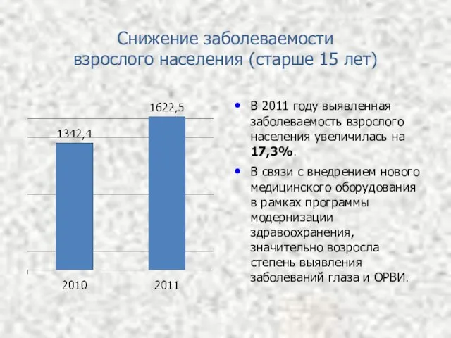 Снижение заболеваемости взрослого населения (старше 15 лет) В 2011 году выявленная заболеваемость