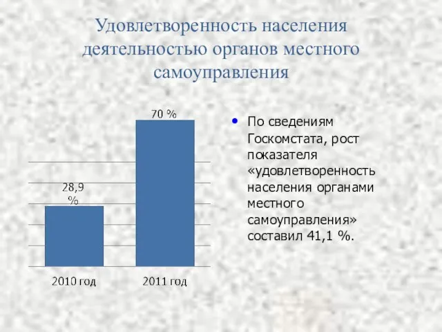 Удовлетворенность населения деятельностью органов местного самоуправления По сведениям Госкомстата, рост показателя «удовлетворенность