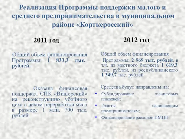 Реализация Программы поддержки малого и среднего предпринимательства в муниципальном районе «Корткеросский» 2011