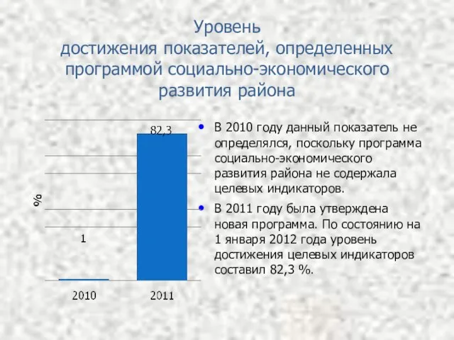 Уровень достижения показателей, определенных программой социально-экономического развития района В 2010 году данный