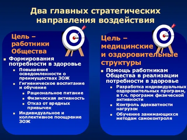 Два главных стратегических направления воздействия Цель – работники Общества Формирования потребности в