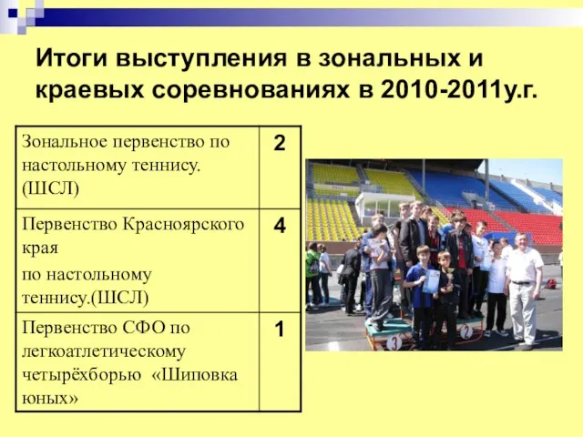 Итоги выступления в зональных и краевых соревнованиях в 2010-2011у.г.